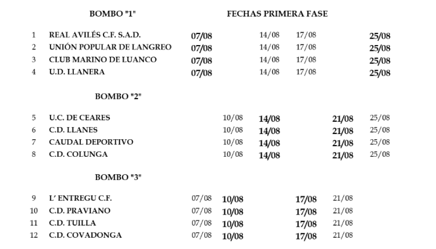 Copa Federación