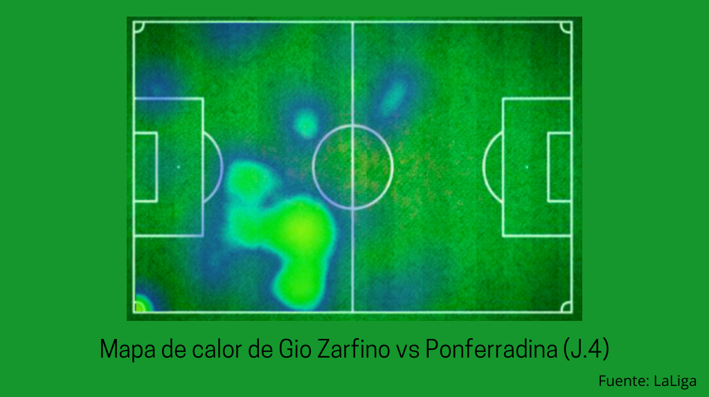 MAPA CALOR ZARFINO Ponferradina