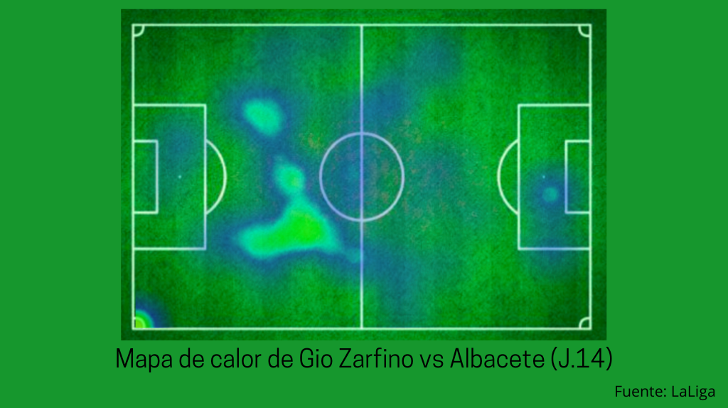MAPA CALOR ZARFINO alba
