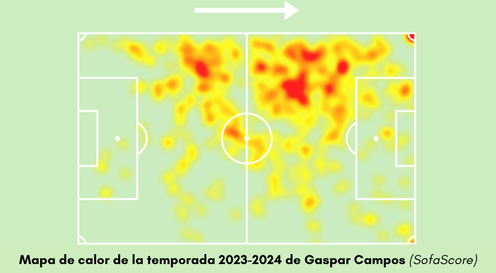 Mapa de calor Gaspar