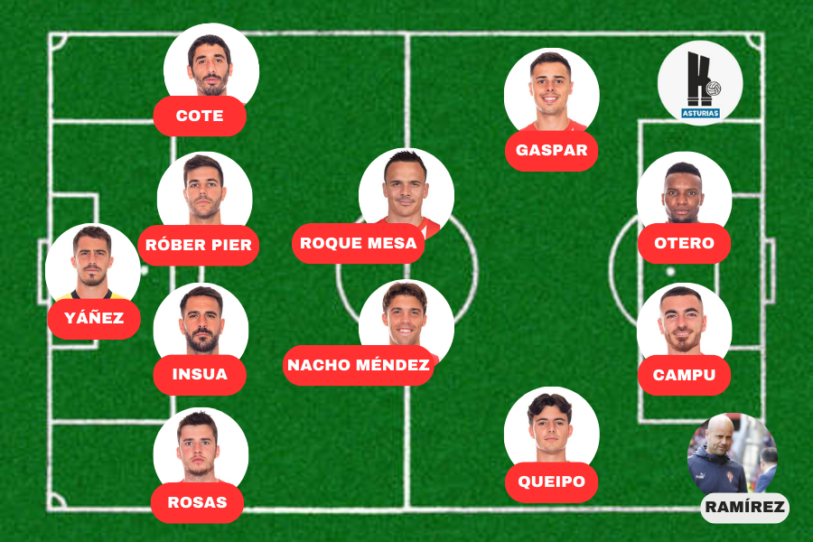 Alineación Sporting