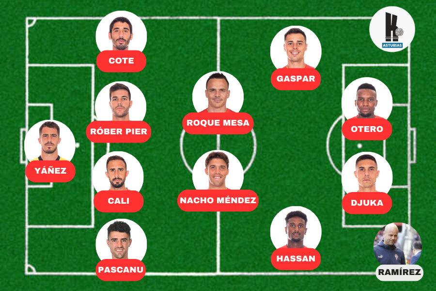 Once Sporting