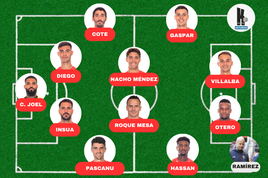 Once Sporting