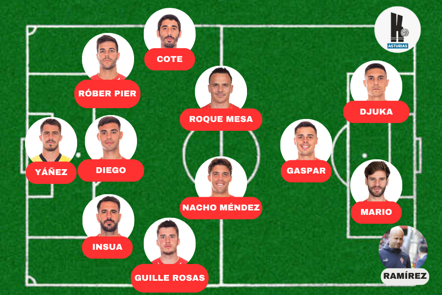 Once Spo