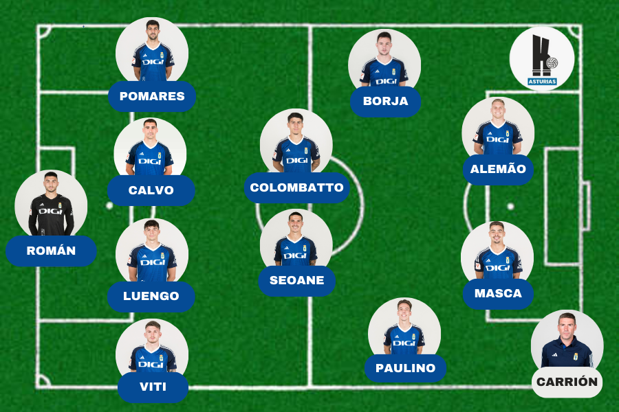 Once Oviedo