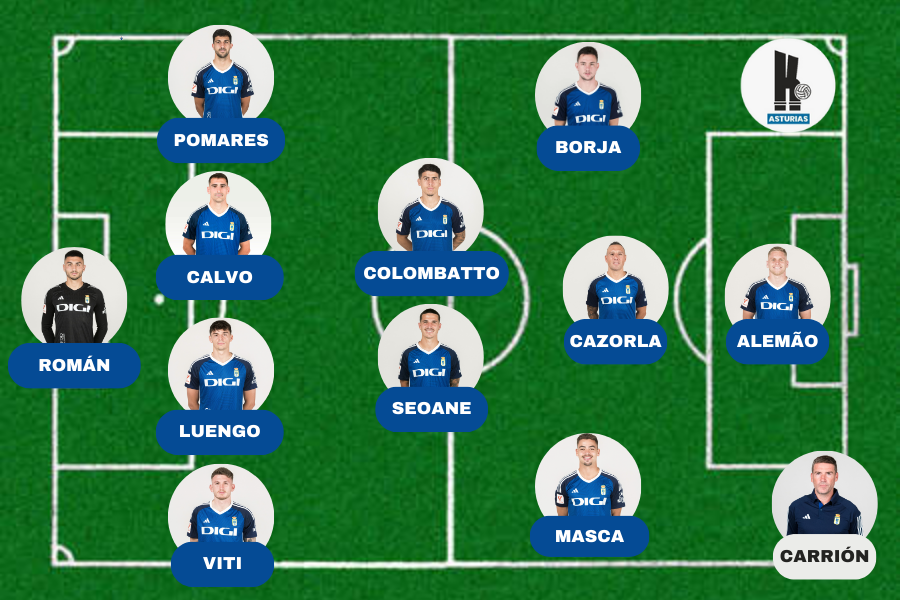 Once Oviedo