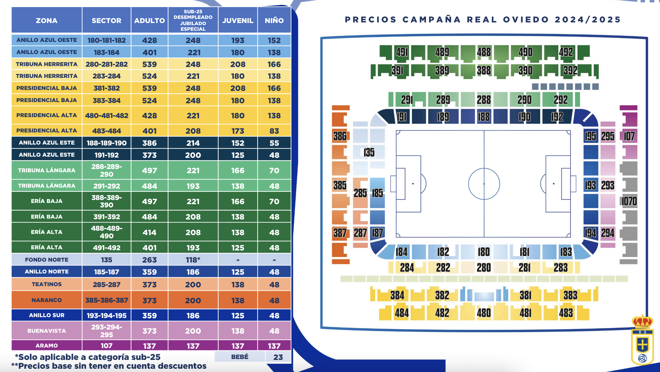precios campaña abonados oviedo